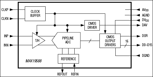 MAX19588͵·ͼ