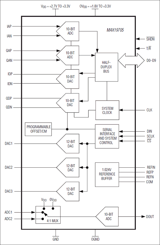 MAX19705͵·ͼ