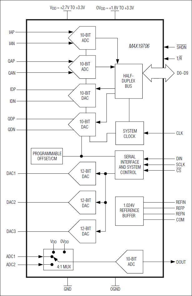 MAX19706͵·ͼ