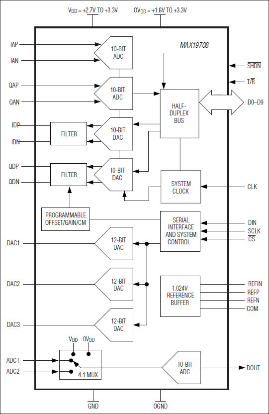 MAX19708͵·ͼ