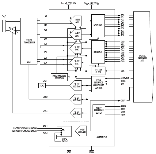 MAX19713͵·ͼ