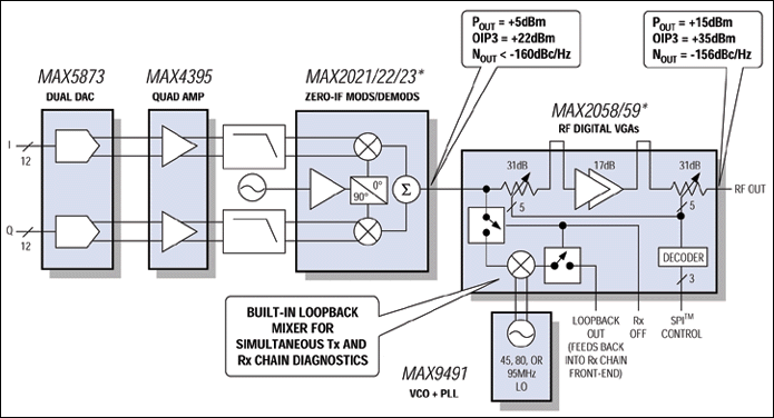 MAX2058͵·ͼ