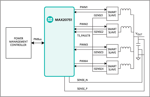 MAX20751典型电路框图