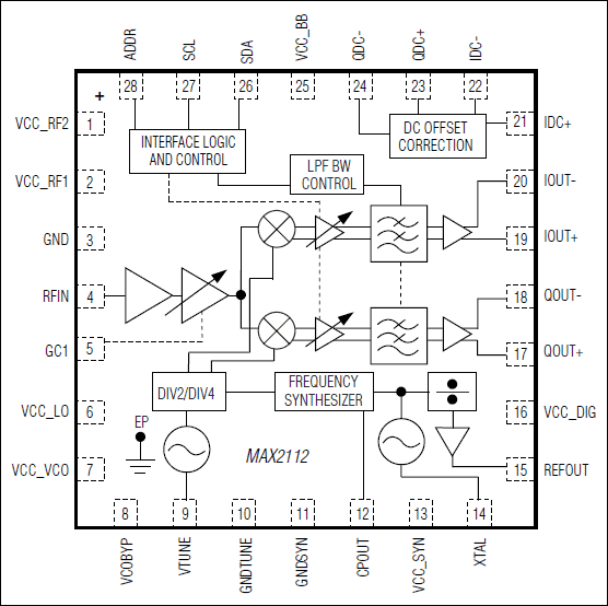 MAX2112͵·ͼ