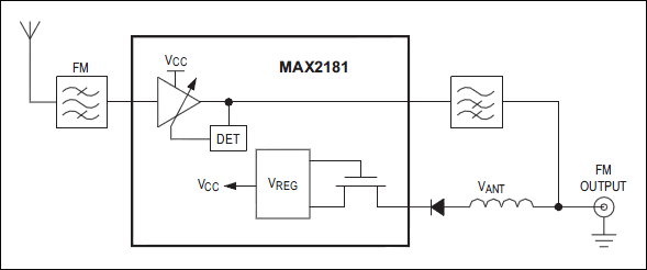 MAX2181͵·ͼ