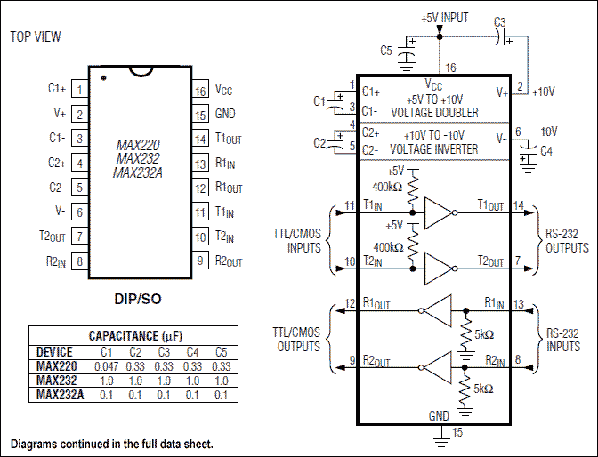 MAX223͵·ͼ