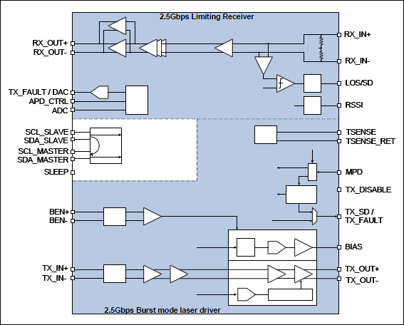 MAX24001͵·ͼ