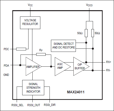 MAX24011͵·ͼ