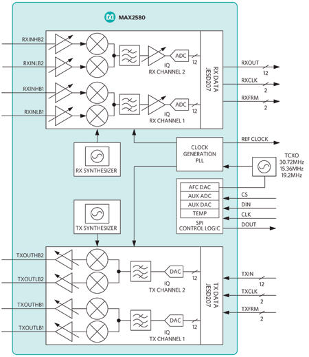 MAX2580͵·ͼ