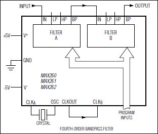 MAX260͵·ͼ