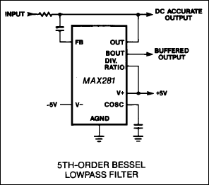 MAX281͵·ͼ