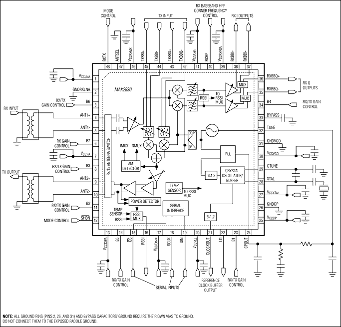 MAX2830͵·ͼ