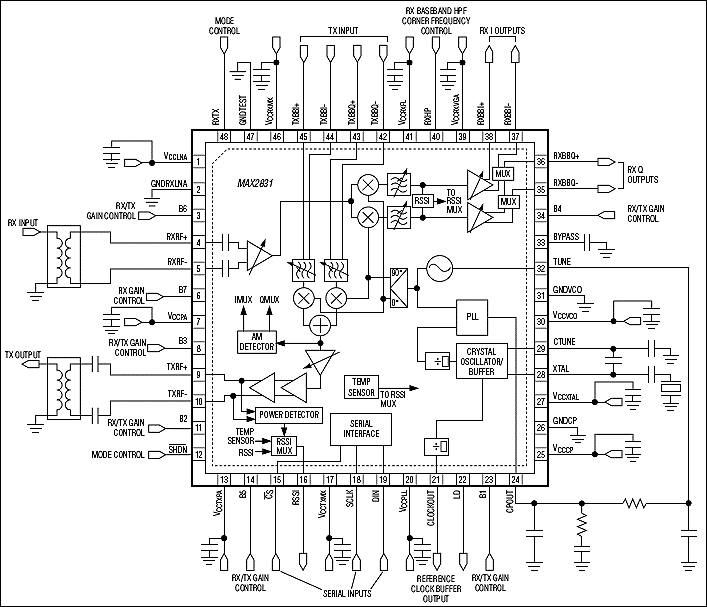 MAX2831͵·ͼ