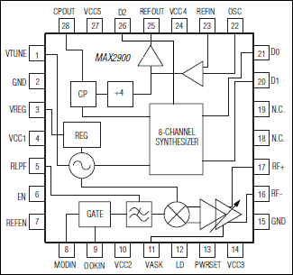 MAX2901͵·ͼ