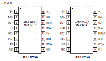 MAX3030E͵·ͼ