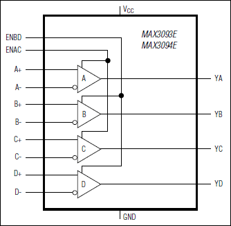 MAX3093E͵·ͼ