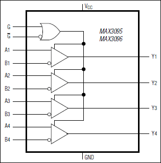 MAX3095͵·ͼ