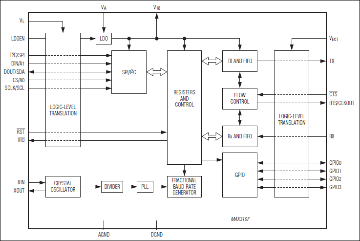 MAX3107͵·ͼ