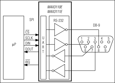 MAX3110E͵·ͼ