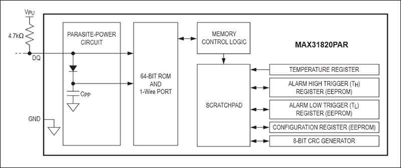 MAX31820PAR典型电路框图