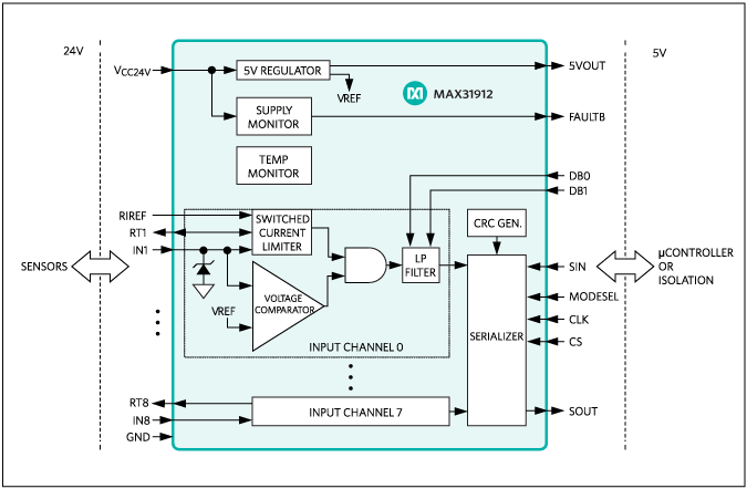 MAX31912͵·ͼ