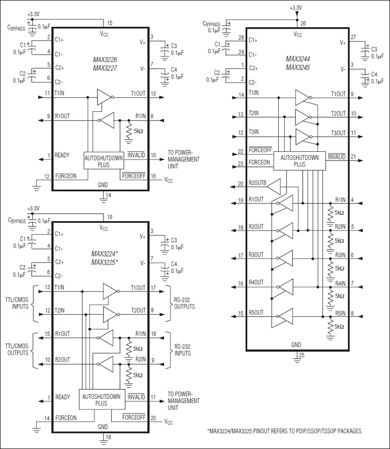 MAX3224͵·ͼ