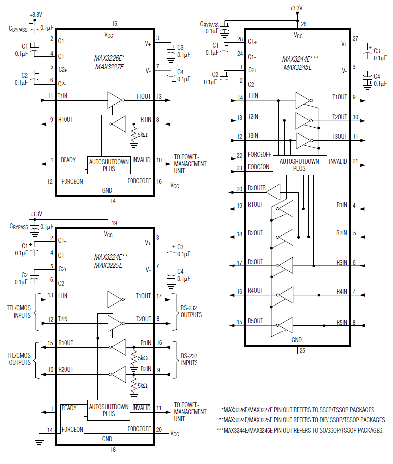 MAX3224E͵·ͼ