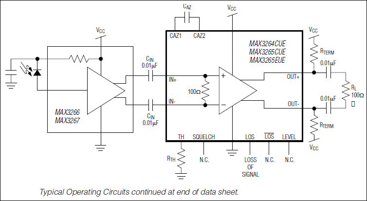 MAX3268͵·ͼ