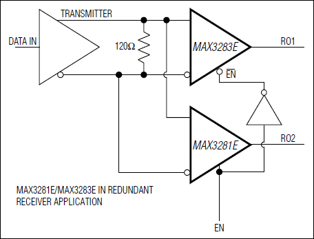 MAX3280E͵·ͼ