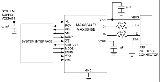 MAX3345E͵·ͼ