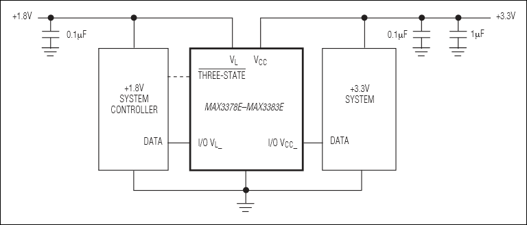 MAX3392E͵·ͼ