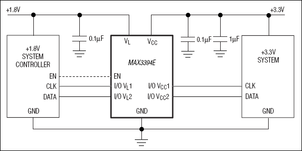 MAX3395E͵·ͼ