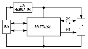 MAX3420E͵·ͼ