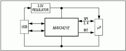 MAX3421E͵·ͼ