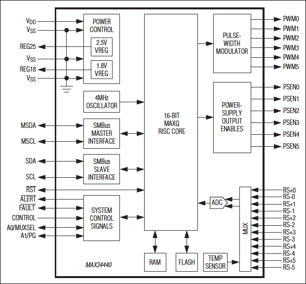 MAX34440典型电路框图