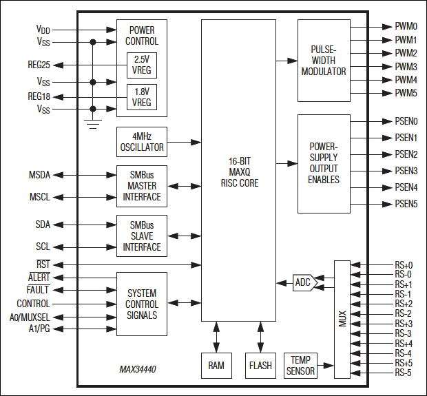 MAX34440͵·ͼ