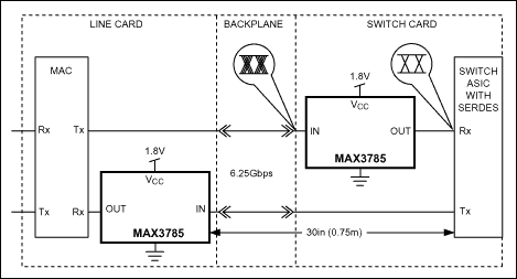 MAX3785͵·ͼ