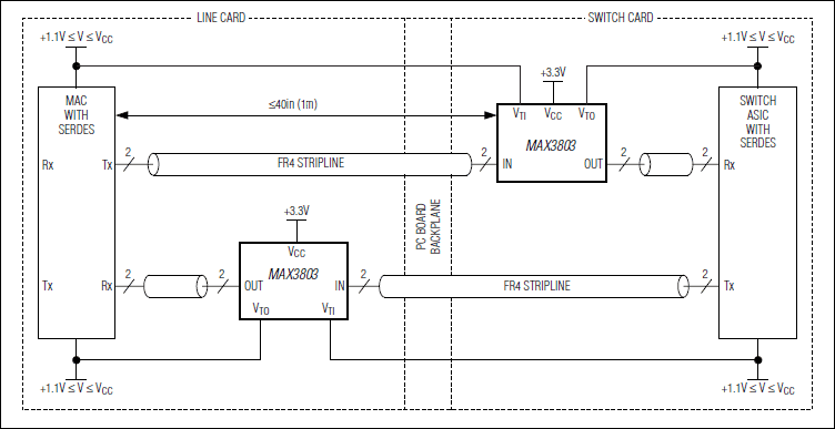 MAX3803͵·ͼ