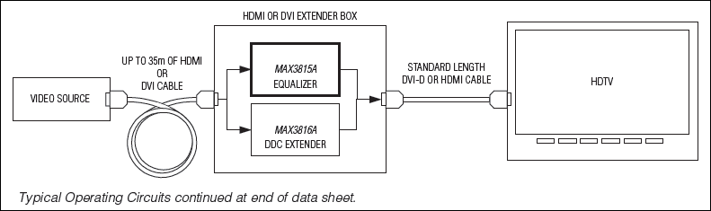 MAX3815A͵·ͼ