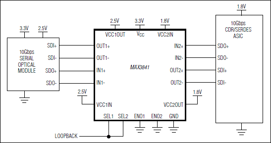 MAX3841͵·ͼ