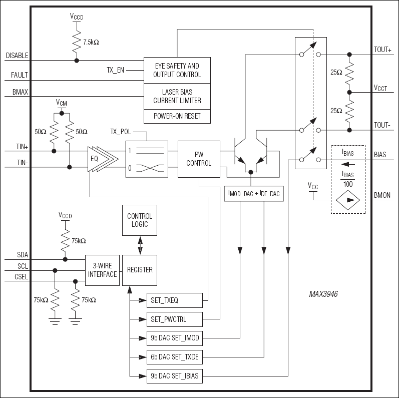 MAX3946͵·ͼ