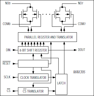 MAX395͵·ͼ