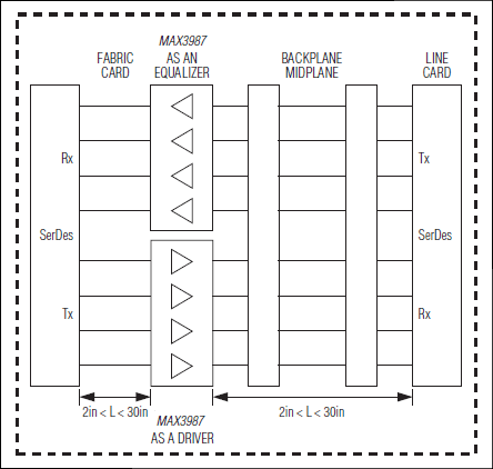 MAX3987͵·ͼ