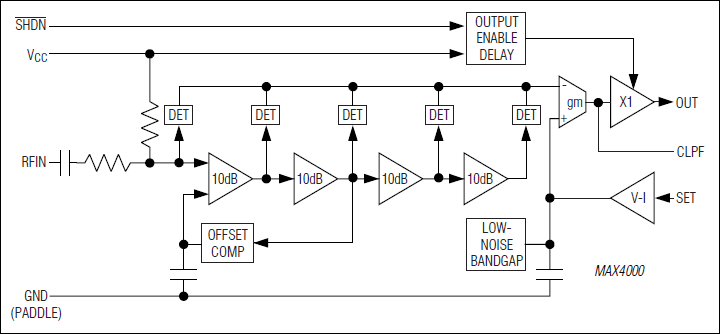 MAX4001͵·ͼ