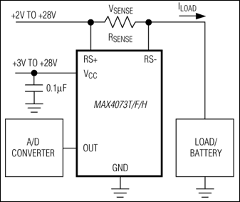 MAX4073F|MAX4073H|MAX4073T͵·ͼ