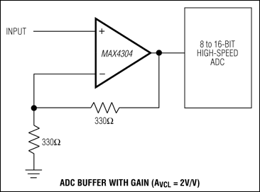 MAX4105͵·ͼ