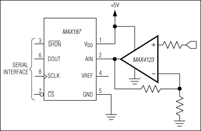 MAX4125典型电路框图