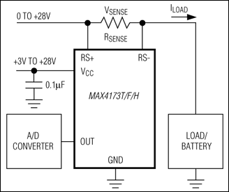 MAX4173F|MAX4173H|MAX4173T͵·ͼ