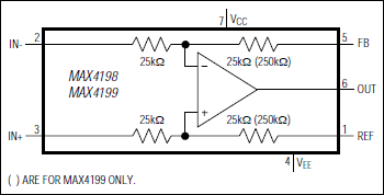 MAX4198͵·ͼ