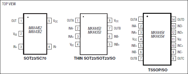 MAX4352͵·ͼ